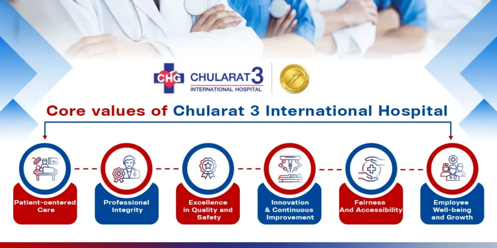 Core values of Chularat 3 International Hospital