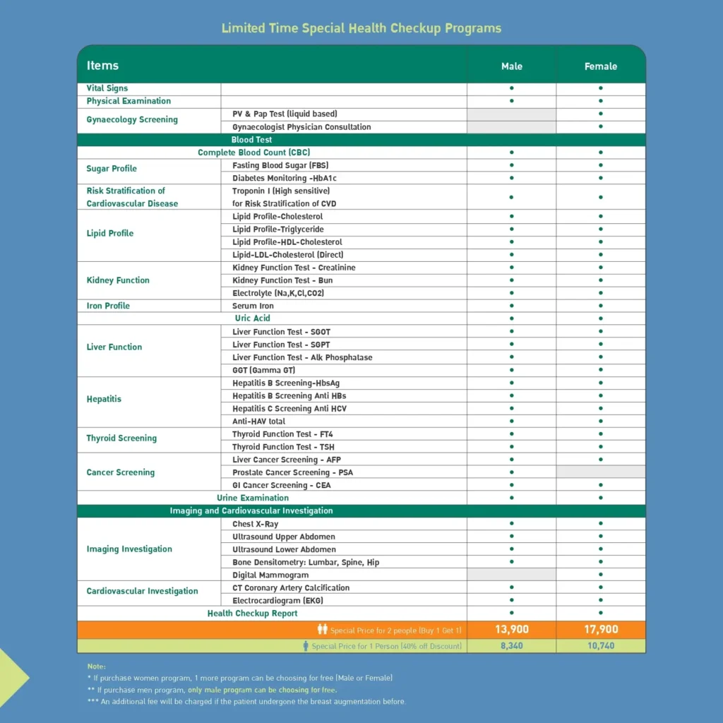 Phyathai Hospital Special Health Checkup Program