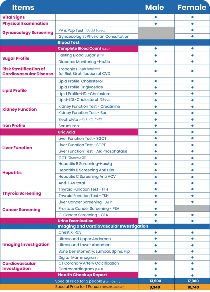 Phyathai Hospital Special Health Checkup Package