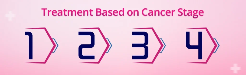 Kidney Cancer Treatment Options in Thailand | ThaiMedics